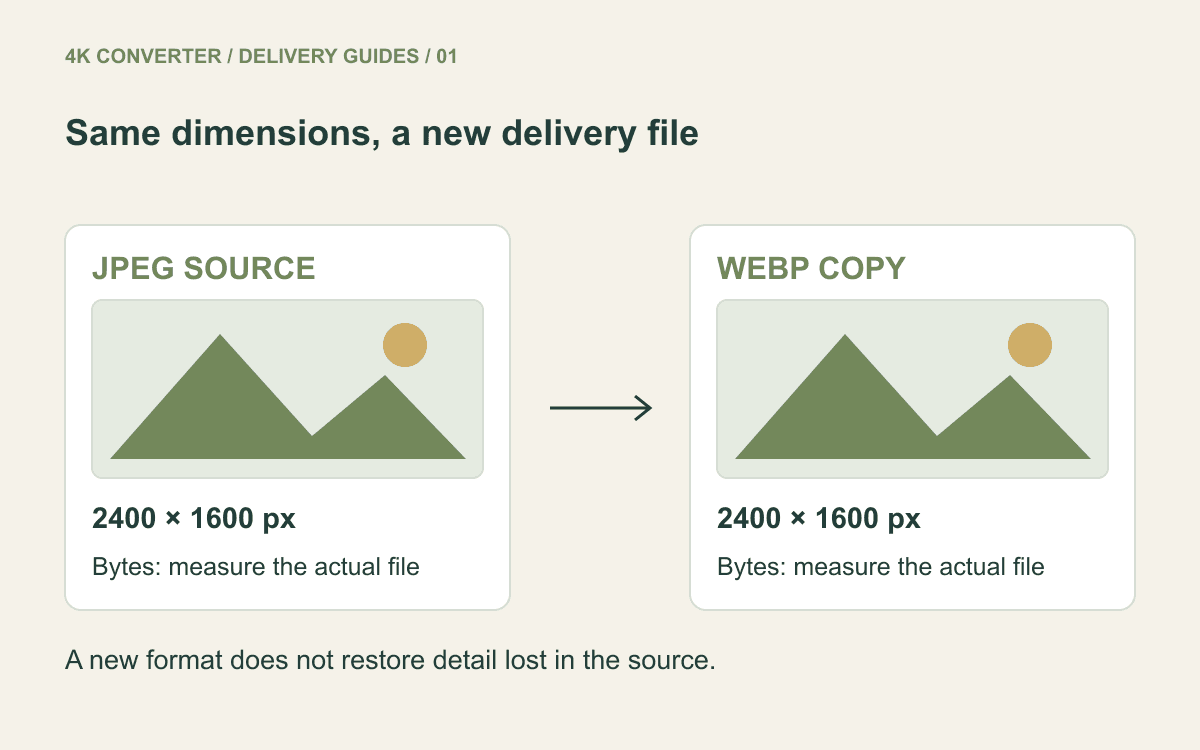 Two image cards share a 2400 by 1600 pixel size while their byte counts must be measured separately