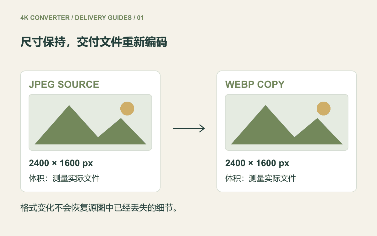 两份图片同为 2400 乘 1600 像素,文件字节数需要分别测量