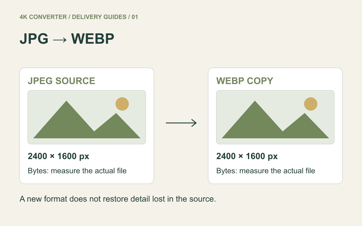 JPEG 源图与 WebP 交付副本,分别核对像素尺寸和文件体积