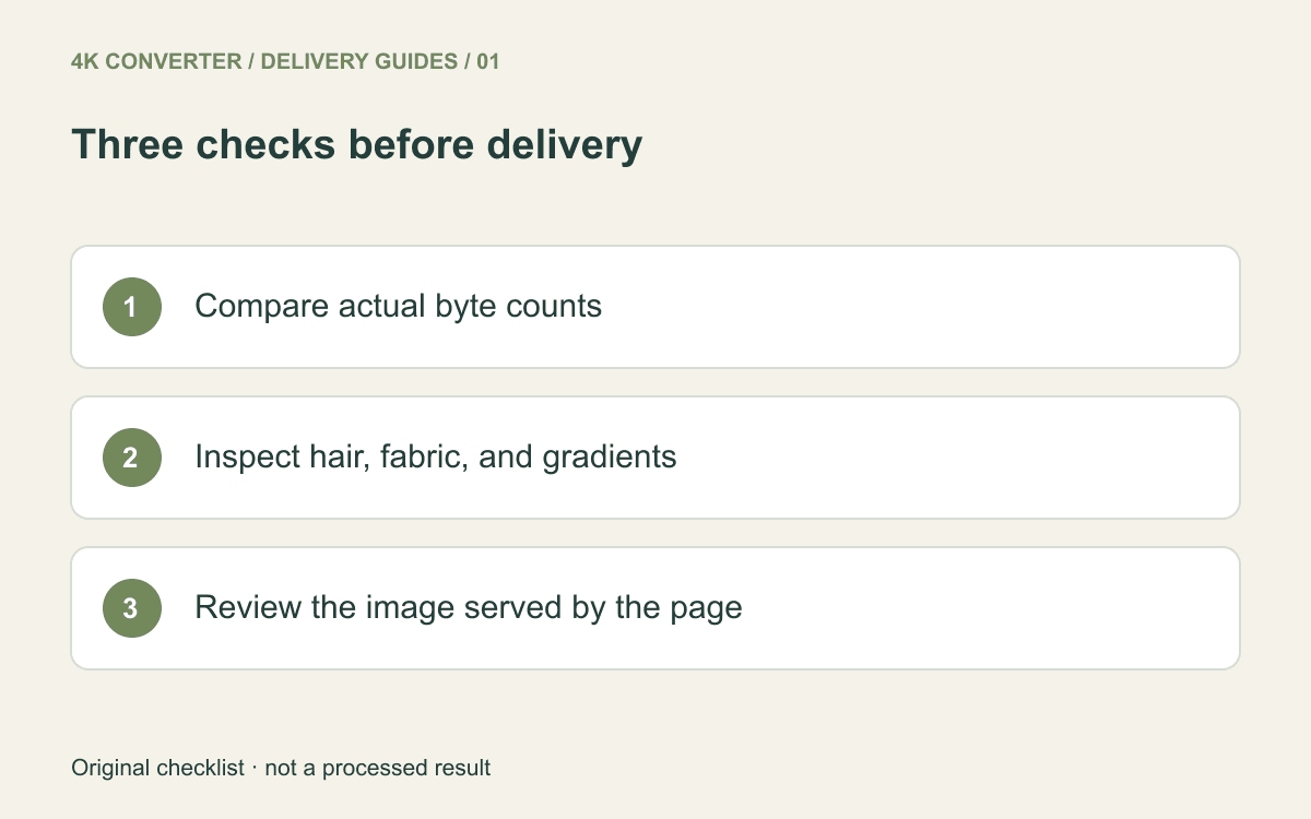 A photo delivery checklist covering actual bytes, detailed textures, and final page rendering
