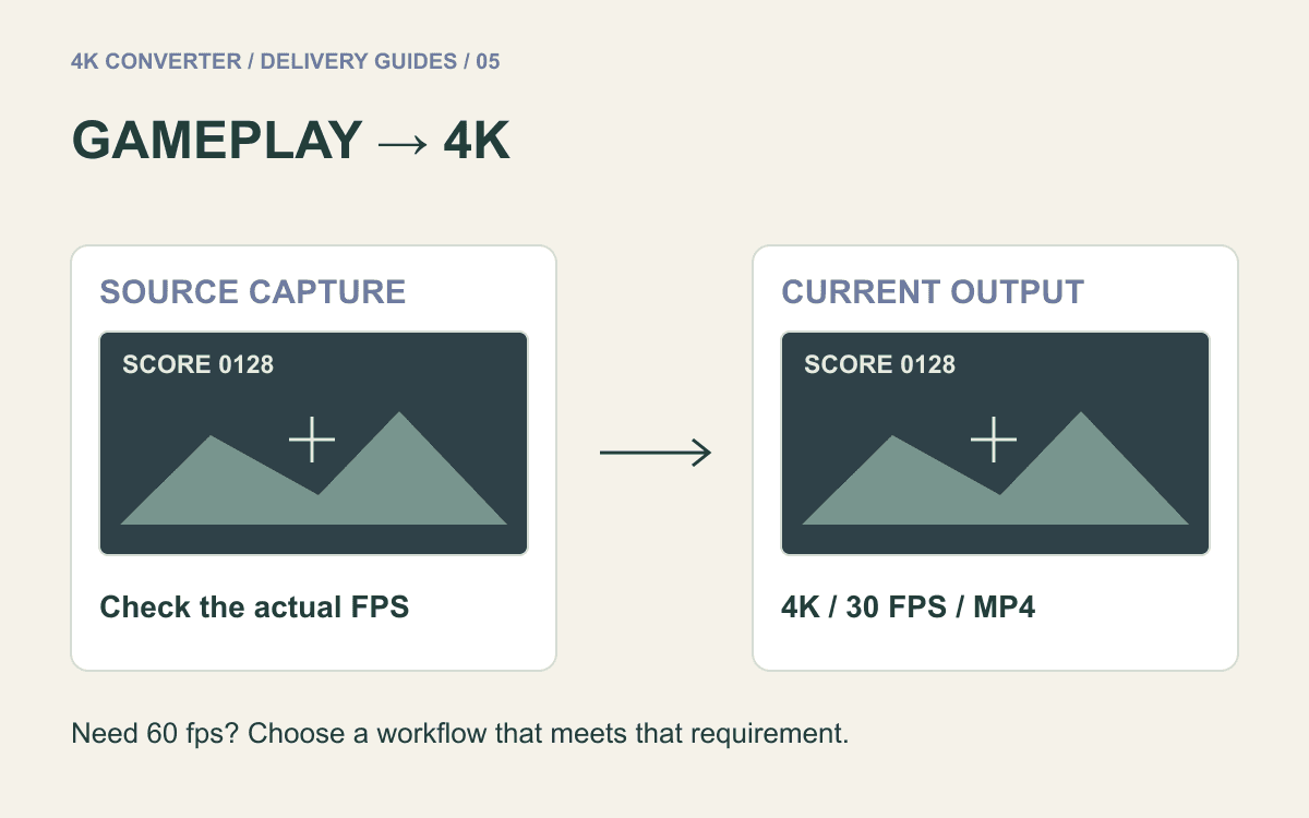 Schematic gameplay frames with a score display and separate resolution and frame-rate labels