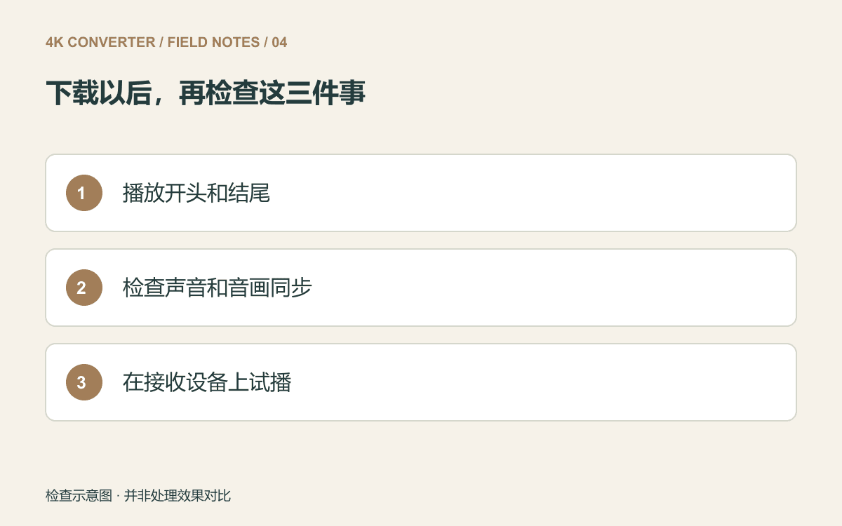 播放视频开头和结尾、检查声音与同步、在接收设备试播的清单