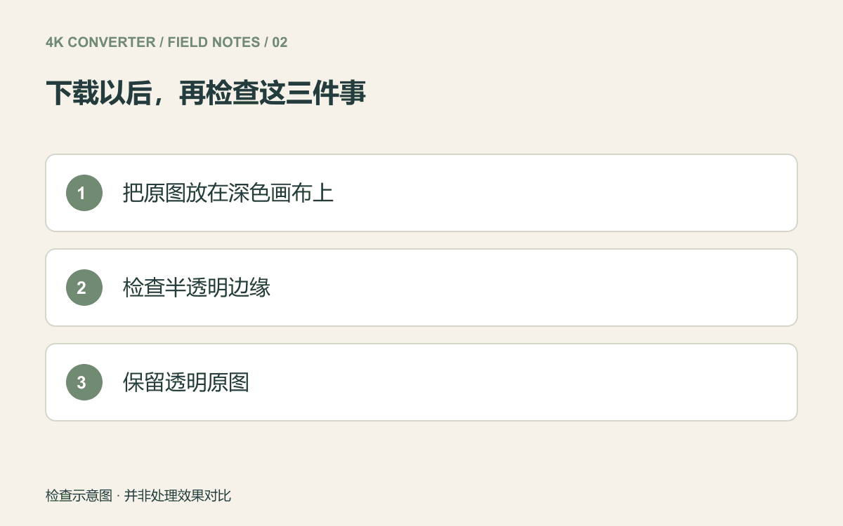把源图放在深色画布上、检查半透明边缘、保留透明原图的检查清单
