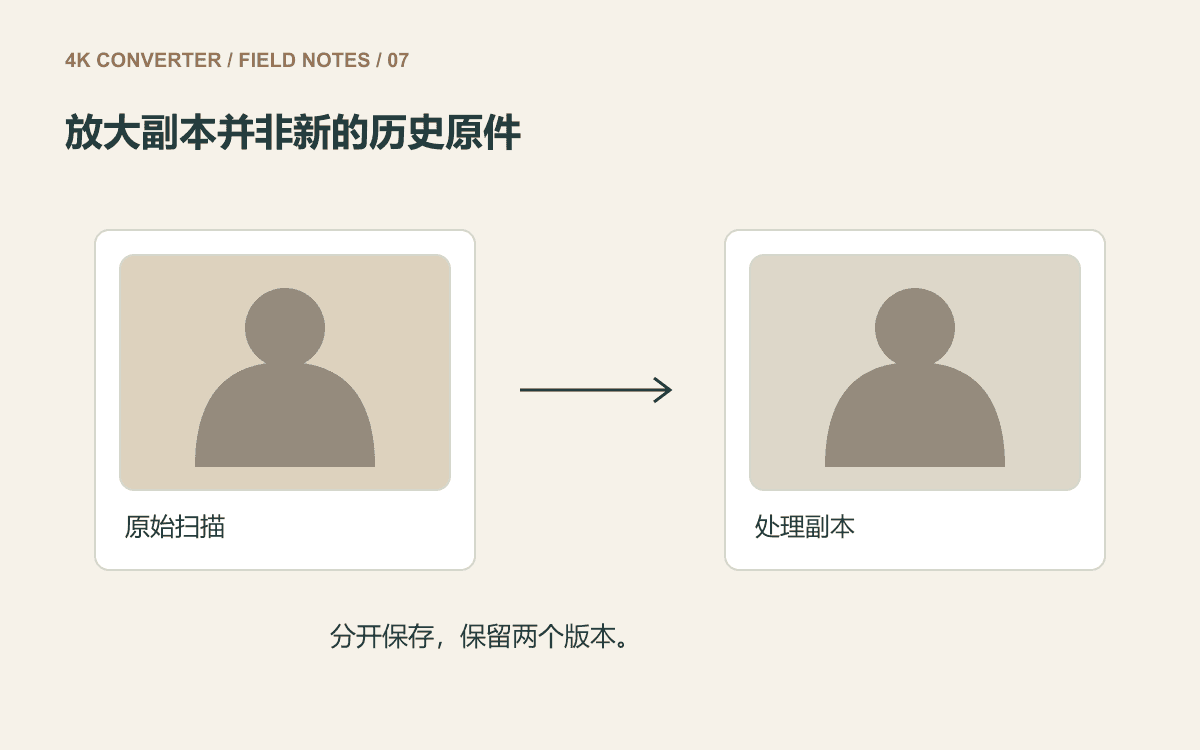 原始扫描件与处理副本分别保存的示意图