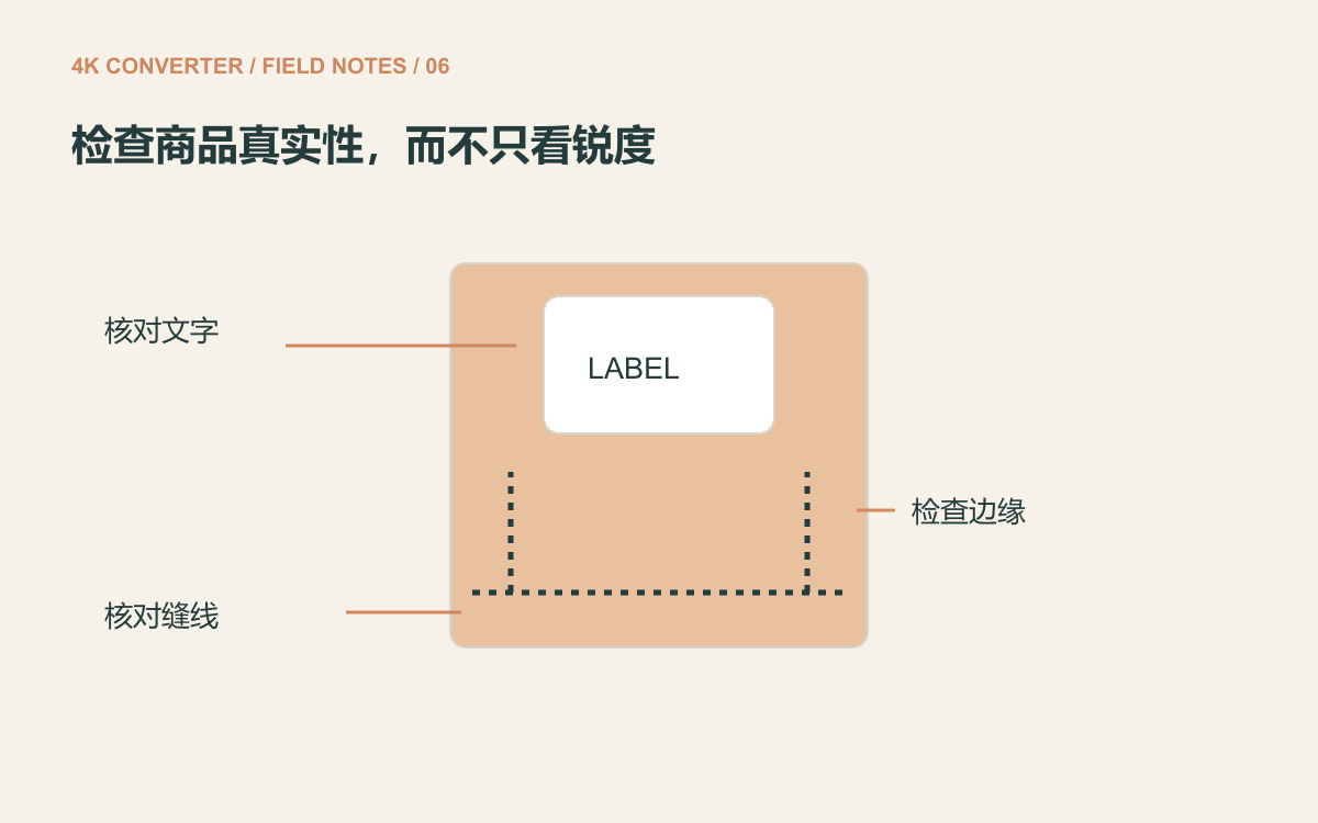 商品袋示意图,标出需要核对的标签、边缘和缝线