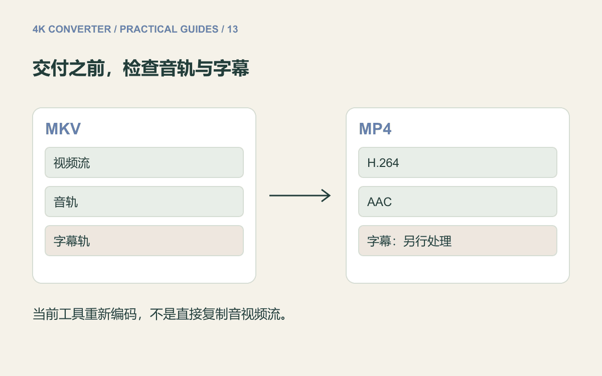 MKV 音视频转为 H.264 与 AAC 的示意,字幕需要另行安排处理