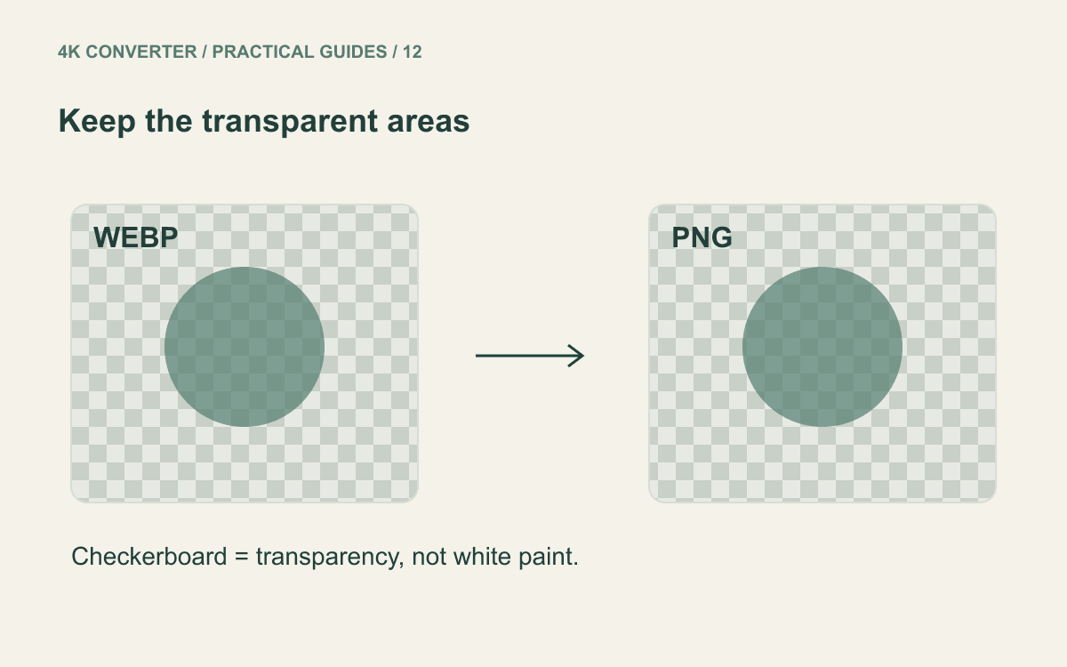 WebP and PNG diagrams with transparent surroundings indicated by a checkerboard