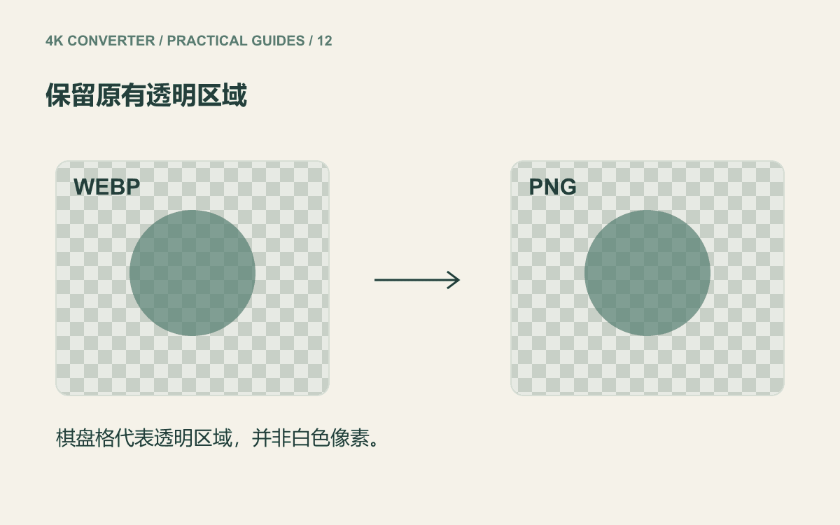 WebP 与 PNG 中透明区域的示意图,用棋盘格标识图形周围的透明部分