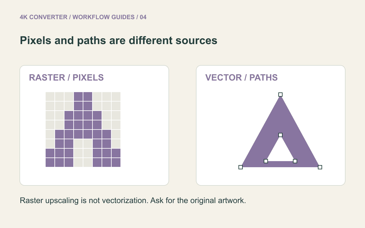 A fictional geometric logo compared as a grid of pixels and as editable vector paths
