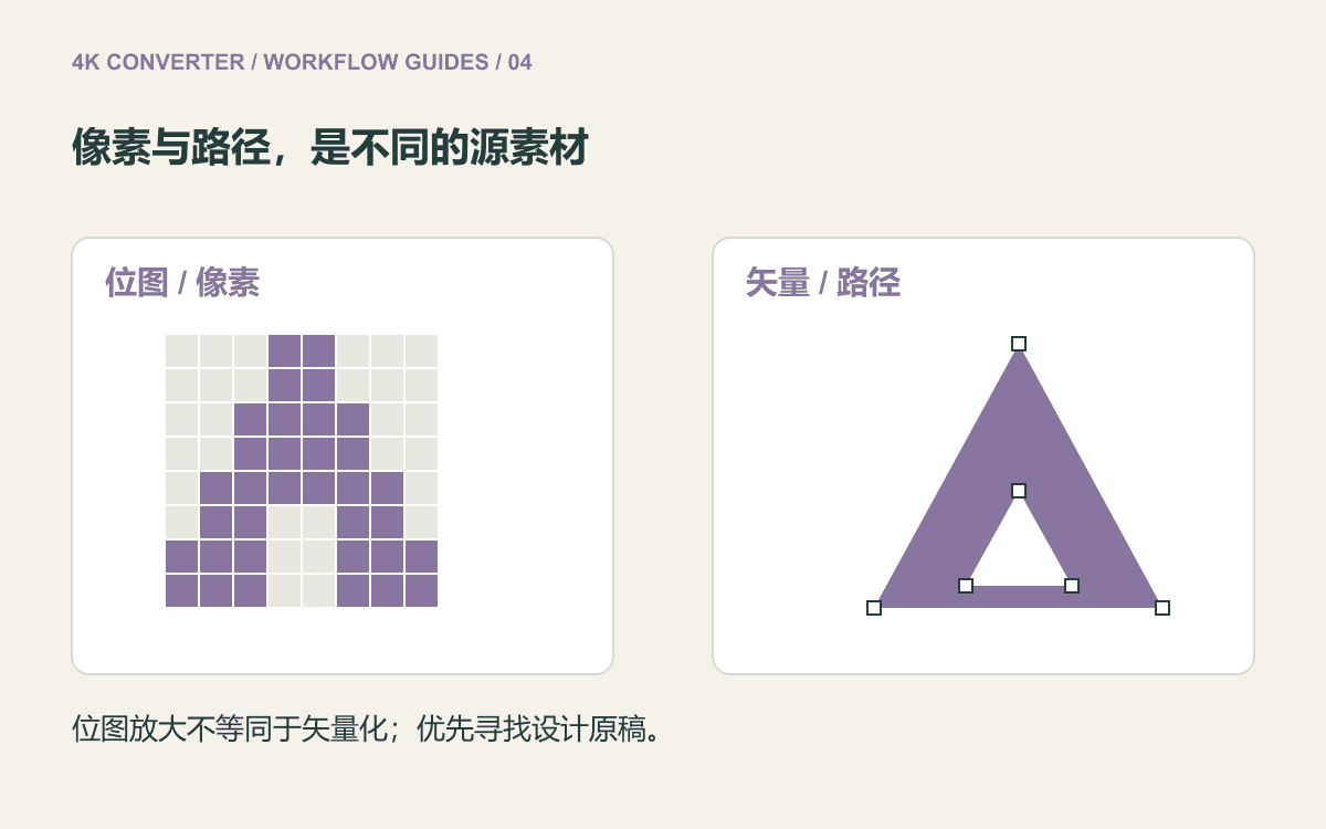 虚构几何标志以像素方格和可编辑矢量路径表示,两类源素材并列展示